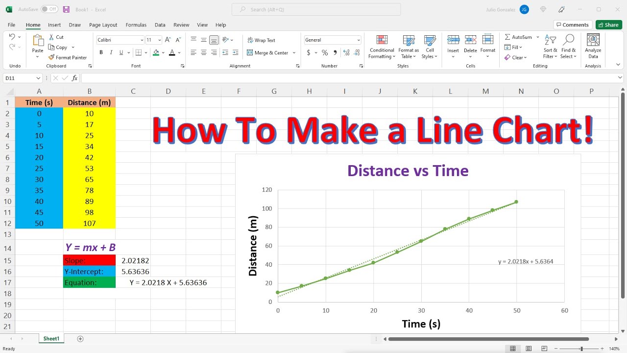 Creating Line Chart- Science Example using Excel