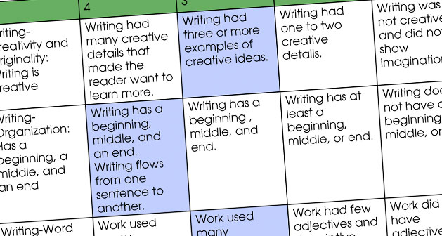 Google classroom- Creating Rubrics